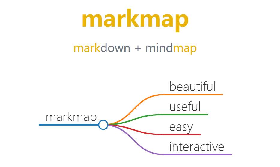 Markmap