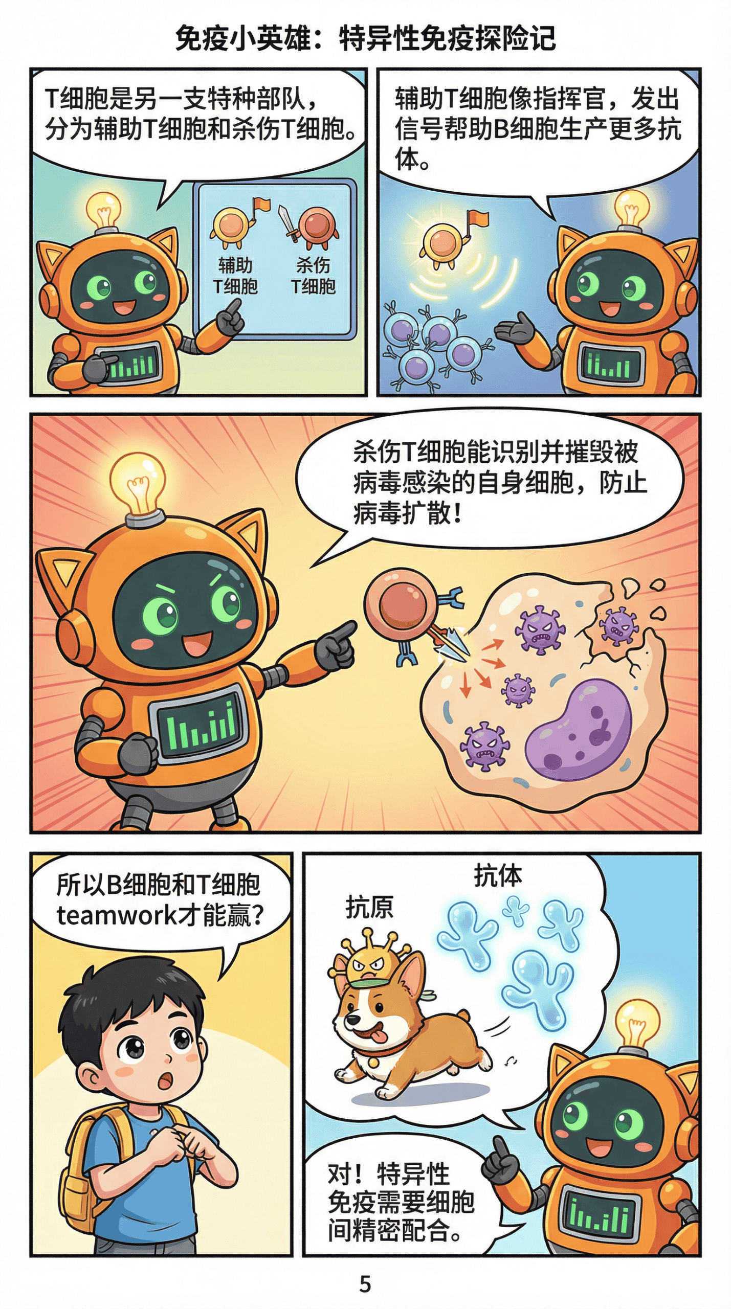 特异性免疫是什么？过程与机制详解（附漫画教学） | 生物科学 - 第 5 页