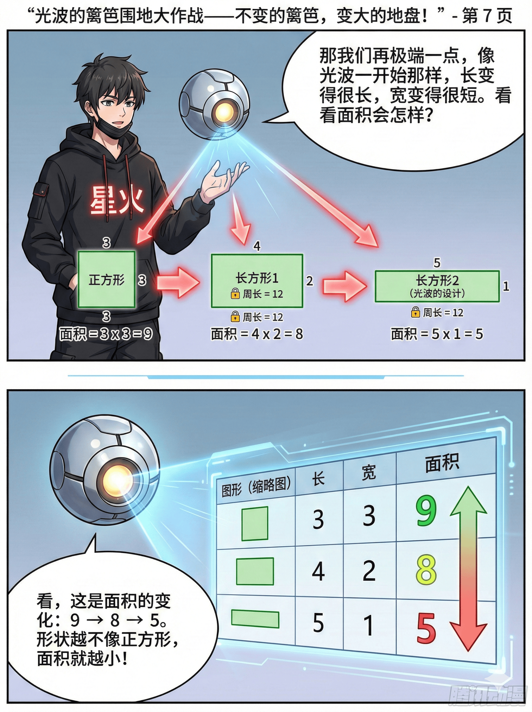 光波衍射与几何优化问题详解：漫画教学与实例解析 - 第 7 页