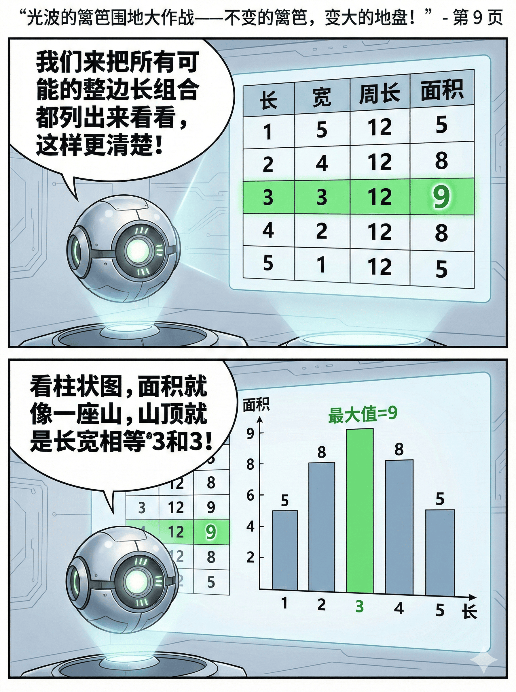 光波衍射与几何优化问题详解：漫画教学与实例解析 - 第 9 页