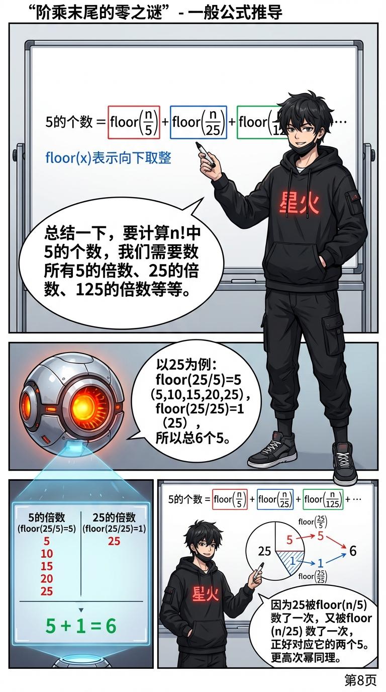 阶乘末尾零个数怎么算？质因数分解法详解与技巧 | 数学思维教学 - 第 7 页