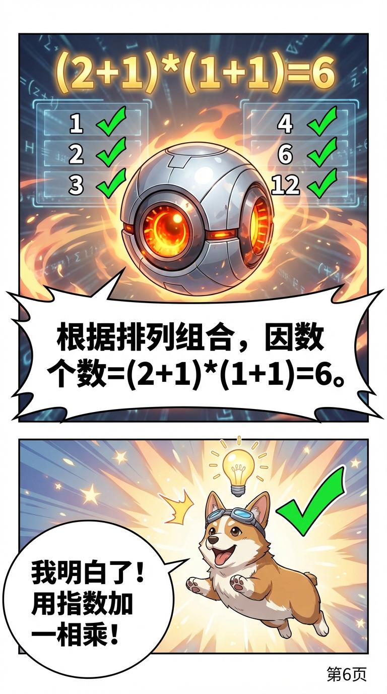 求因数个数公式详解：质因数分解步骤与例题解析 - 第 6 页