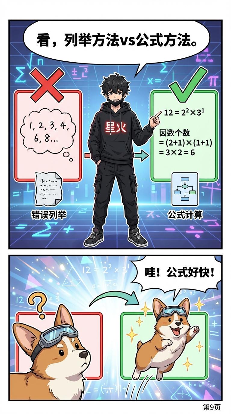 求因数个数公式详解：质因数分解步骤与例题解析 - 第 9 页