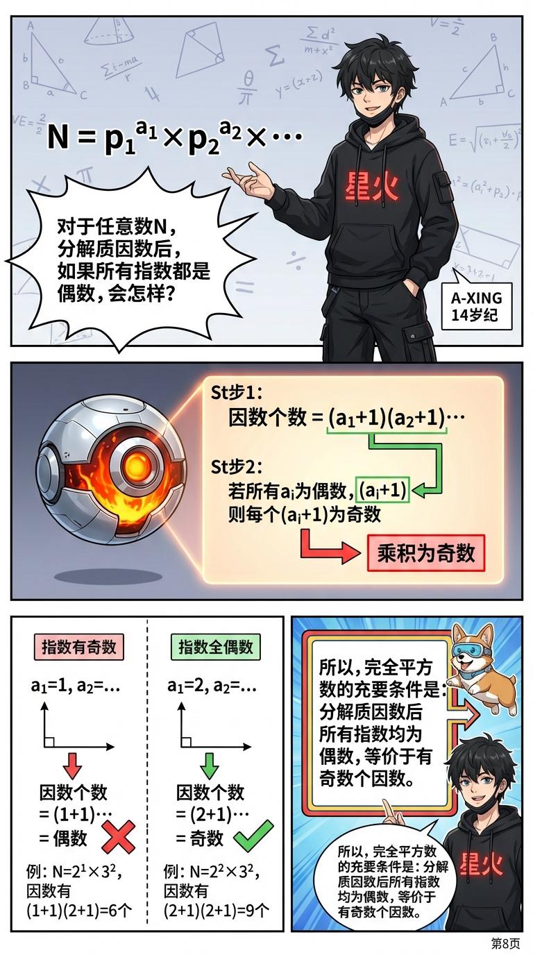 完全平方数判定方法详解：定义、技巧与例题解析 | 初中数学 - 第 8 页