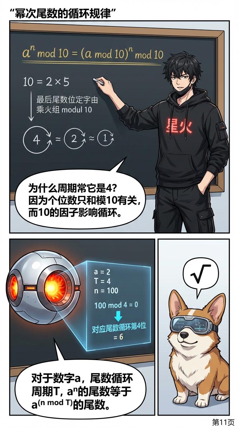 幂运算尾数规律详解：循环周期、速算技巧与例题解析 - 第 11 页