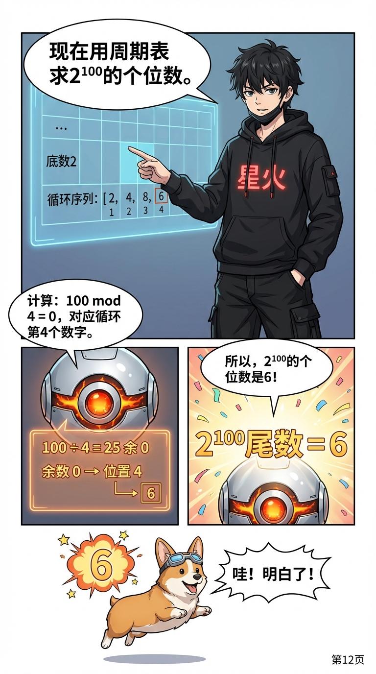 幂运算尾数规律详解：循环周期、速算技巧与例题解析 - 第 12 页