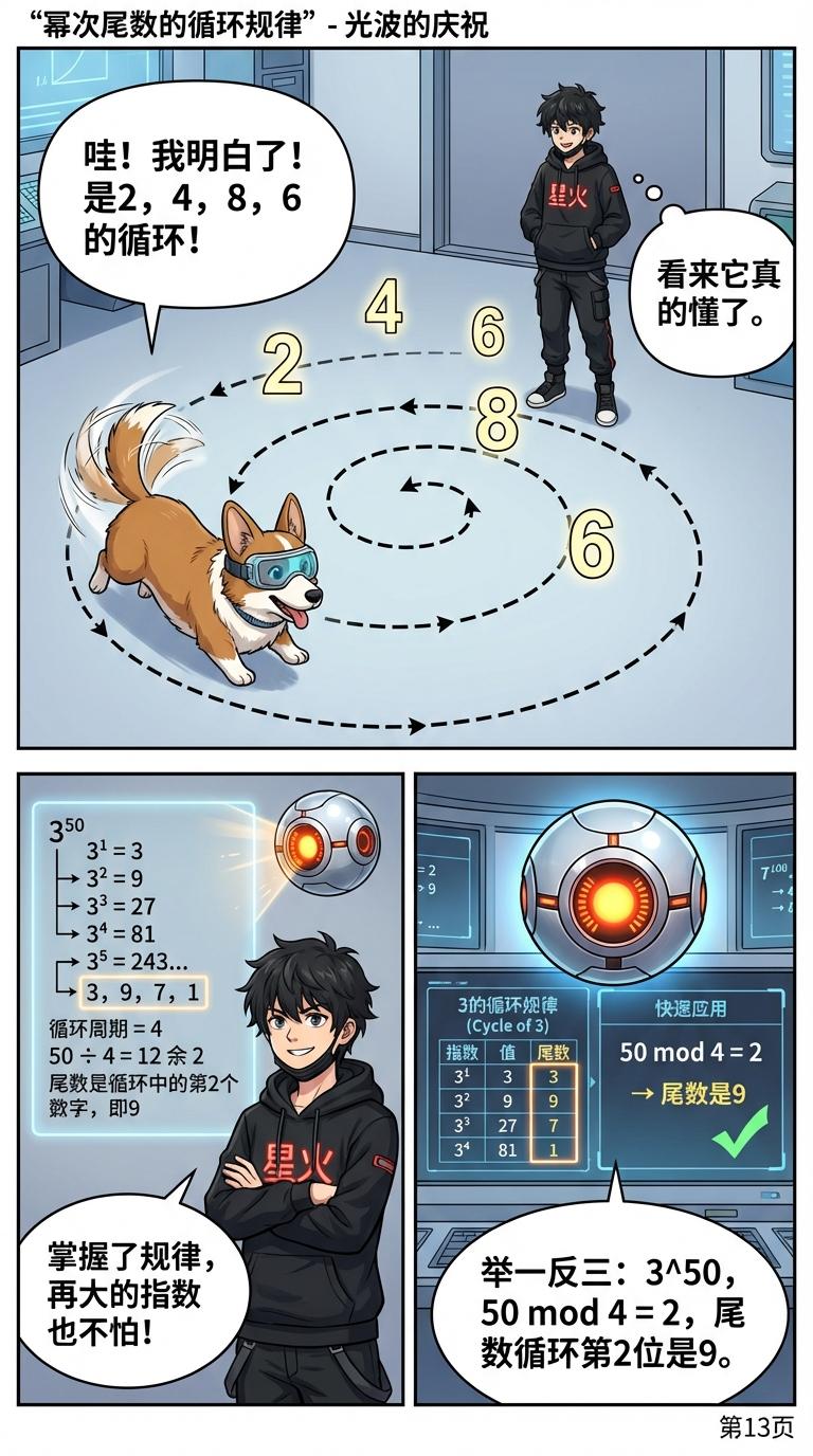 幂运算尾数规律详解：循环周期、速算技巧与例题解析 - 第 13 页