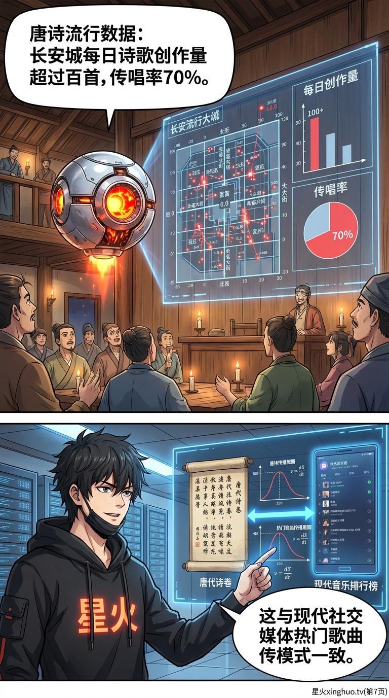 唐诗详解：长安城的流行歌曲与文化传播 | 历史语文教学文章 - 第 7 页