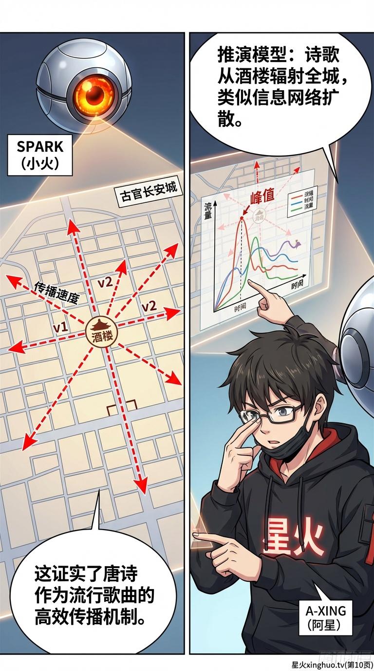 唐诗详解：长安城的流行歌曲与文化传播 | 历史语文教学文章 - 第 10 页