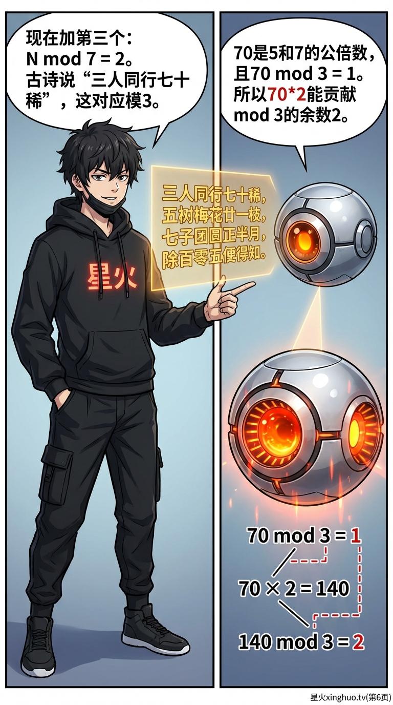 韩信点兵（物不知数）问题详解：解题方法与例题解析 | 小学数学思维 - 第 6 页