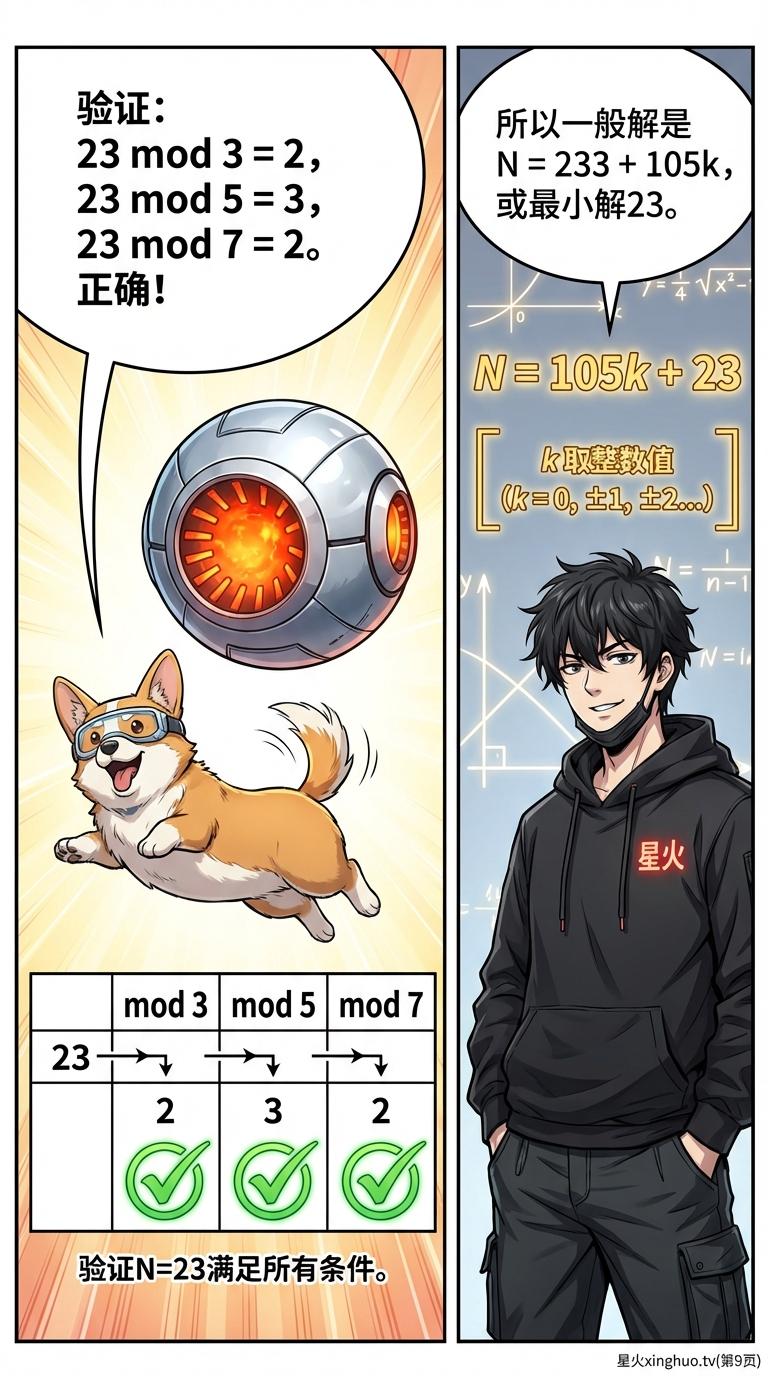 韩信点兵（物不知数）问题详解：解题方法与例题解析 | 小学数学思维 - 第 9 页