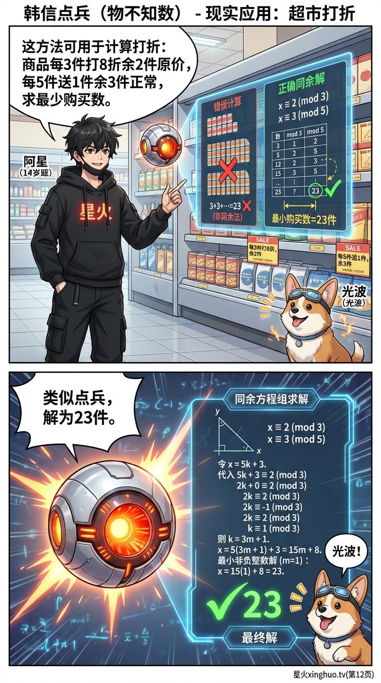 韩信点兵（物不知数）问题详解：解题方法与例题解析 | 小学数学思维 - 第 12 页