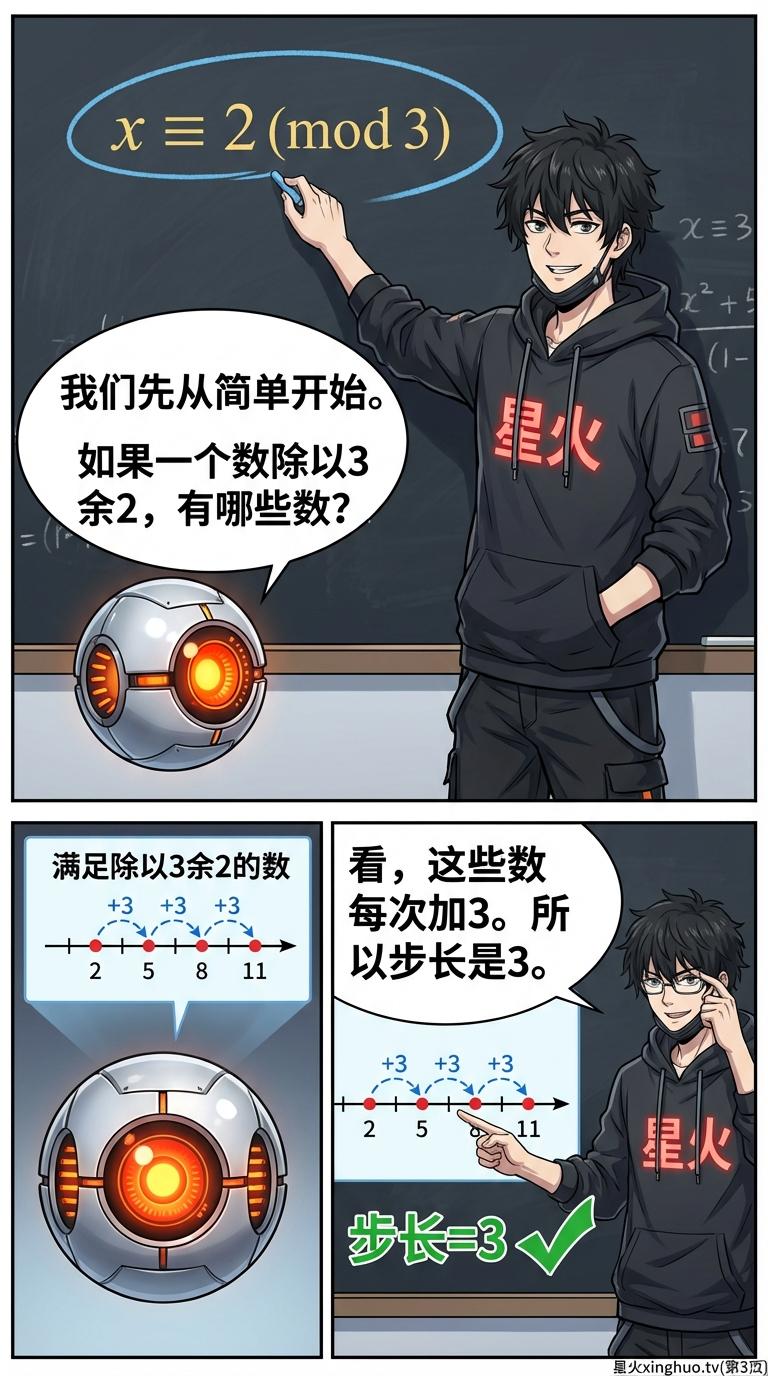 逐步满足法解应用题详解：小学数学解题策略与典型例题 - 第 3 页