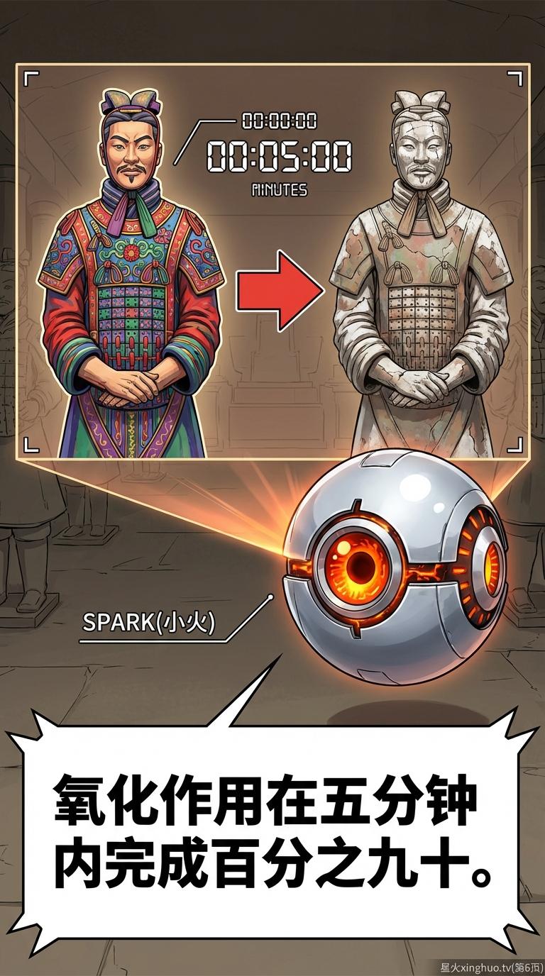 兵马俑原本是彩色的吗？彩绘技术与保护挑战解析 | 历史知识科普 - 第 6 页