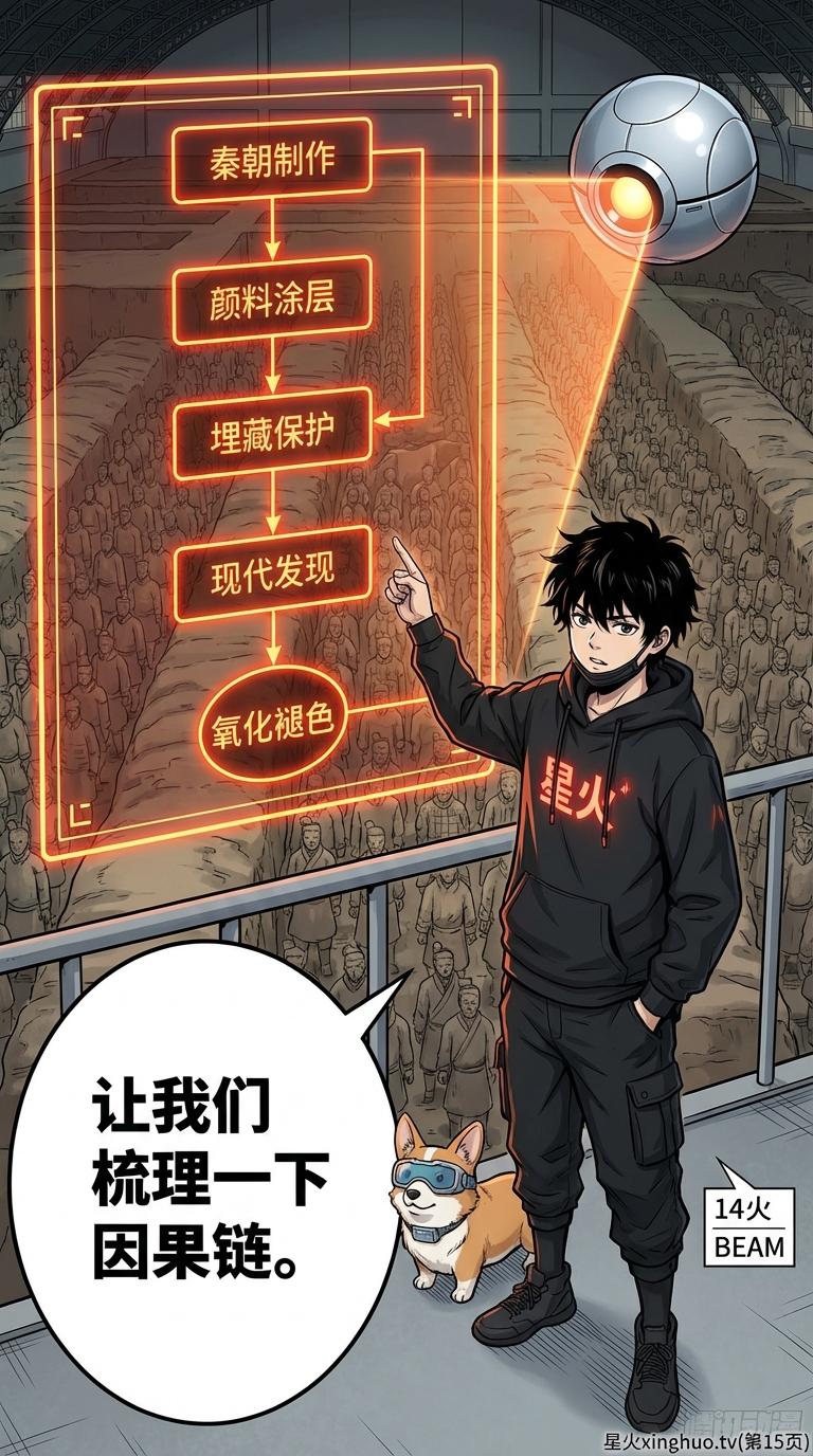 兵马俑原本是彩色的吗？彩绘技术与保护挑战解析 | 历史知识科普 - 第 15 页