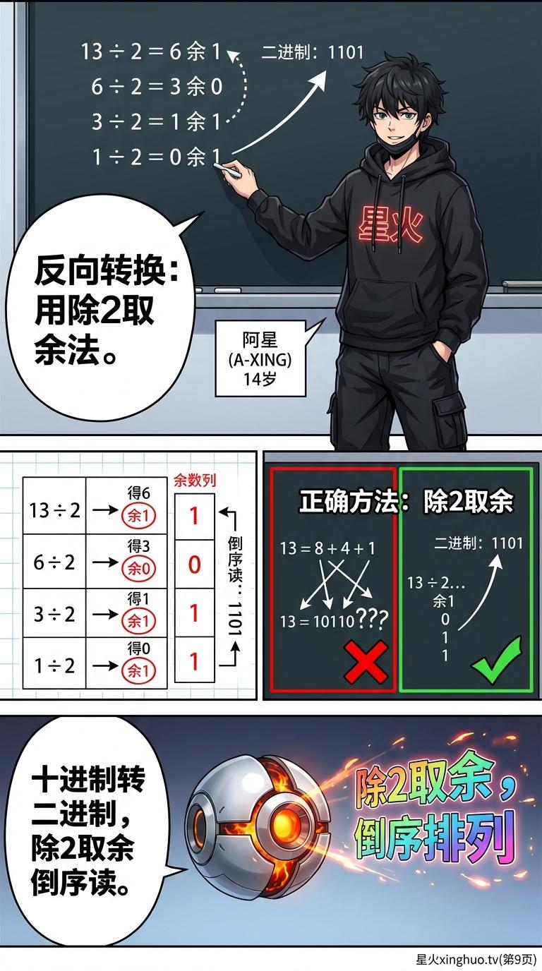 二进制与十进制互转详解：计算方法、步骤与实例 - 第 9 页