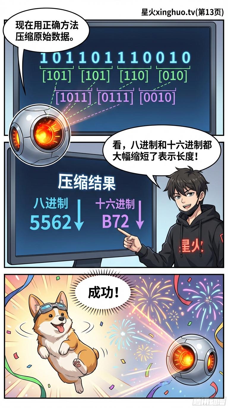 八进制与十六进制详解：进制转换方法与实例教学 - 第 13 页