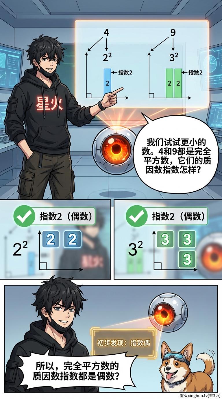 完全平方数的质因数特征：证明、例题与判定方法详解 - 第 3 页