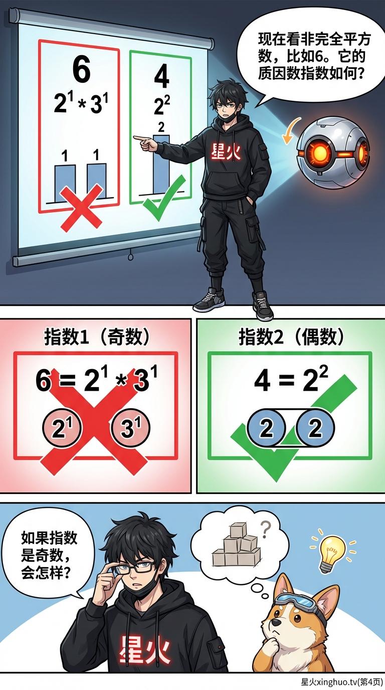 完全平方数的质因数特征：证明、例题与判定方法详解 - 第 4 页