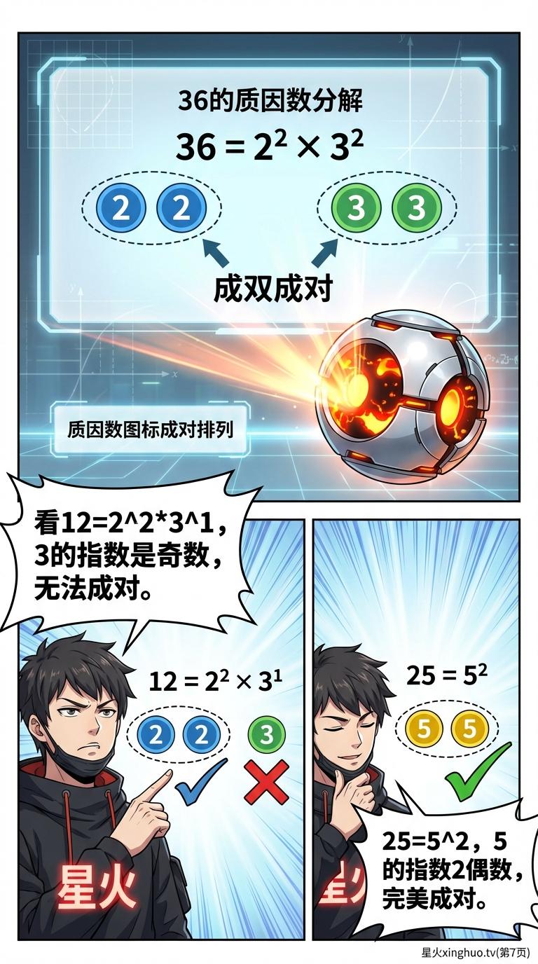 完全平方数的质因数特征：证明、例题与判定方法详解 - 第 7 页