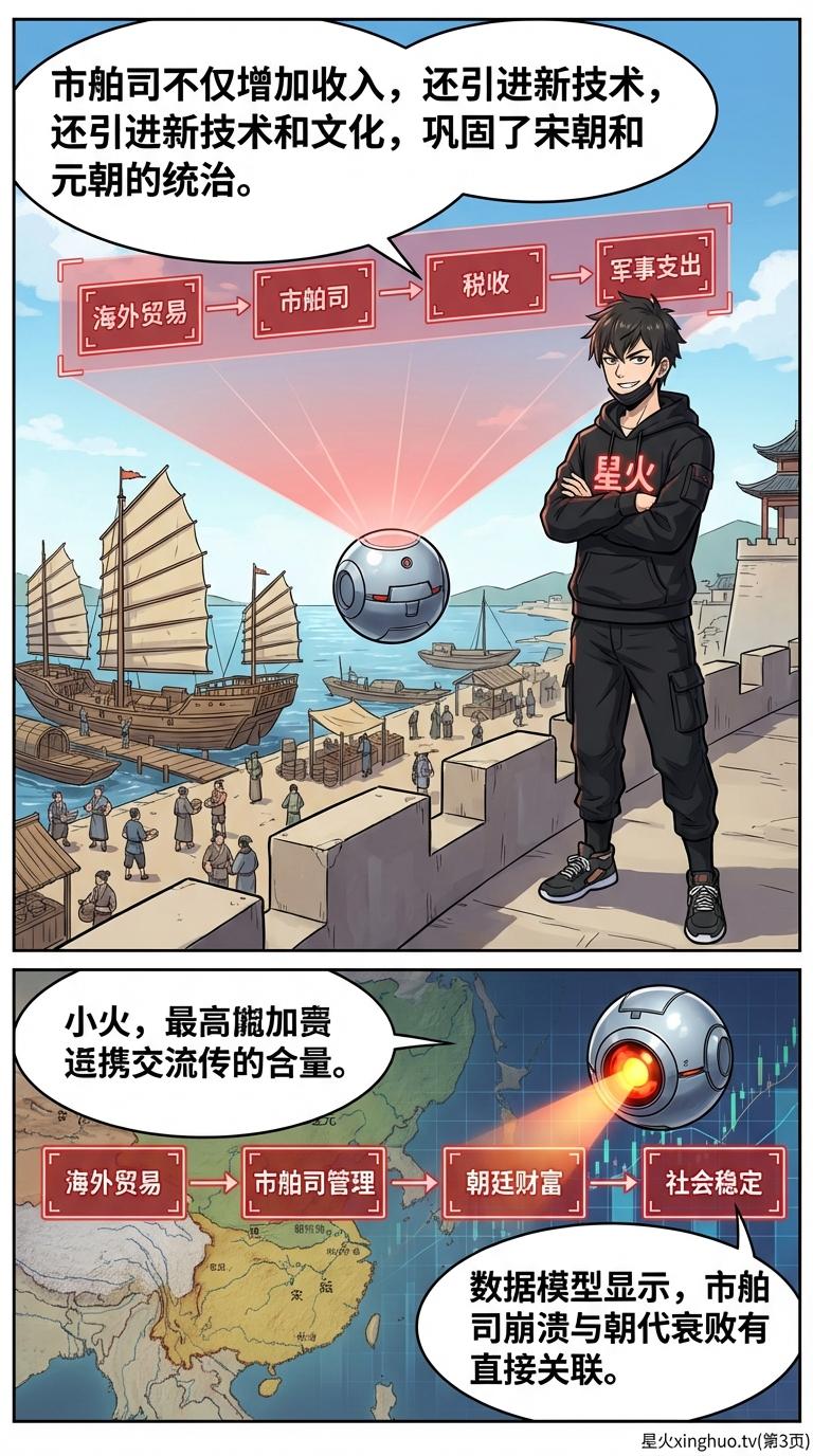 市舶司是什么？古代海关的职能、历史演变与作用详解 - 第 3 页