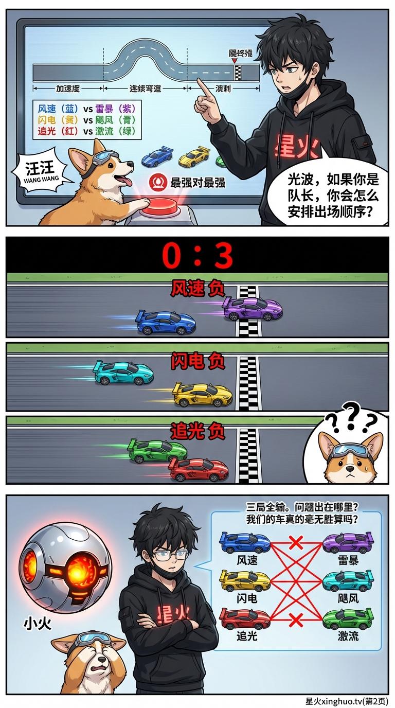 田忌赛马策略详解：数学原理、历史典故与练习题 | 优化策略教学 - 第 2 页