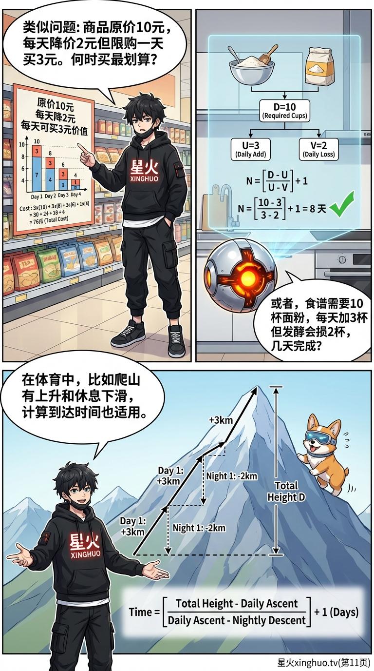 蜗牛爬井问题详解：最后一天不滑的解题关键与逆向思维方法 | 小学数学应用题 - 第 11 页