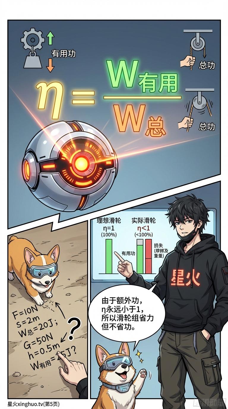 滑轮组省力不省功原理与机械效率计算详解 | 物理力学教学 - 第 5 页