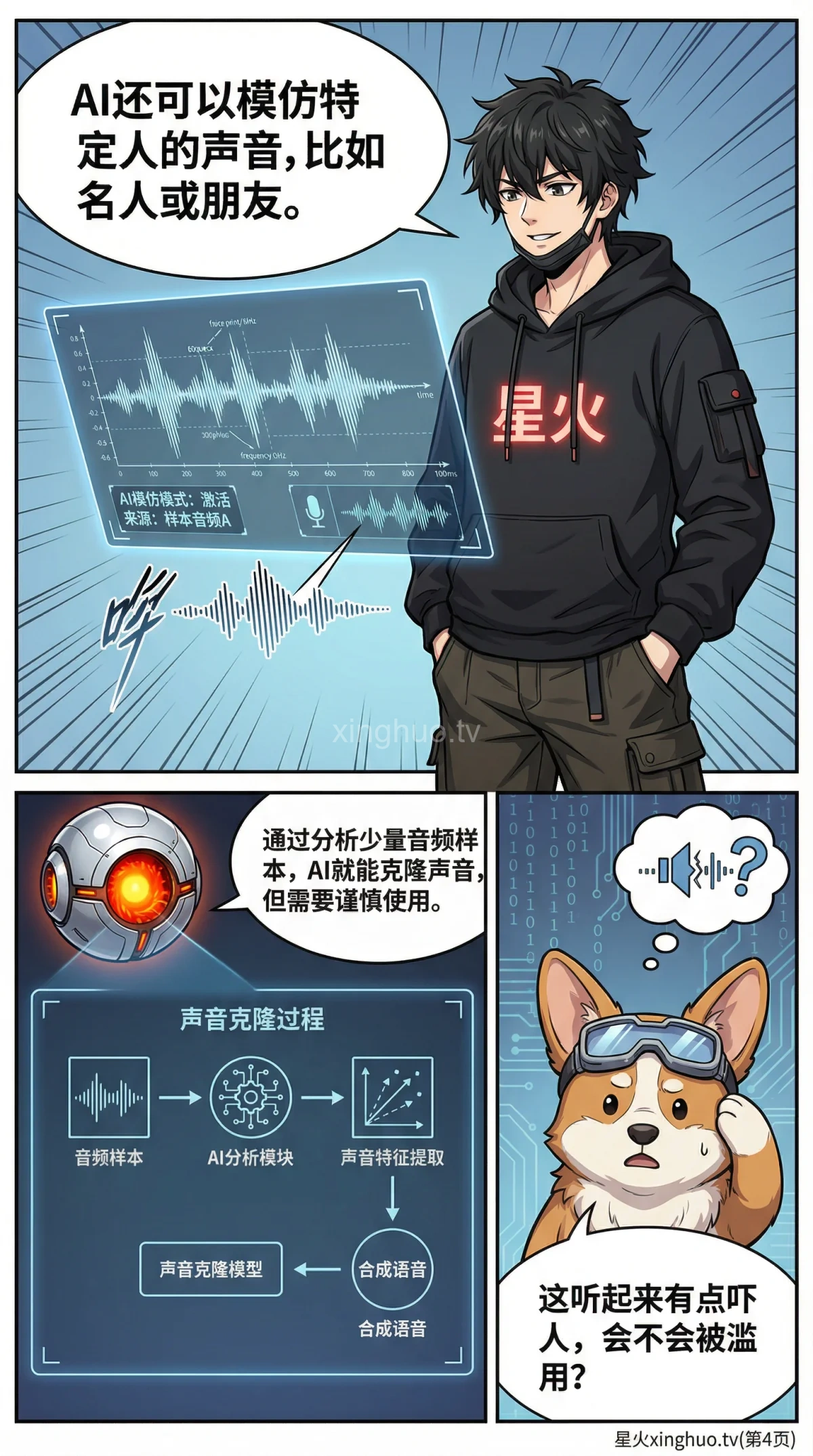 AI配音技术详解：从原理到动画制作应用指南 - 第 4 页