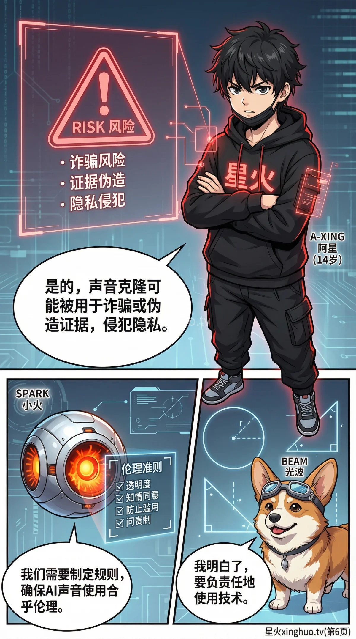 AI配音技术详解：从原理到动画制作应用指南 - 第 6 页