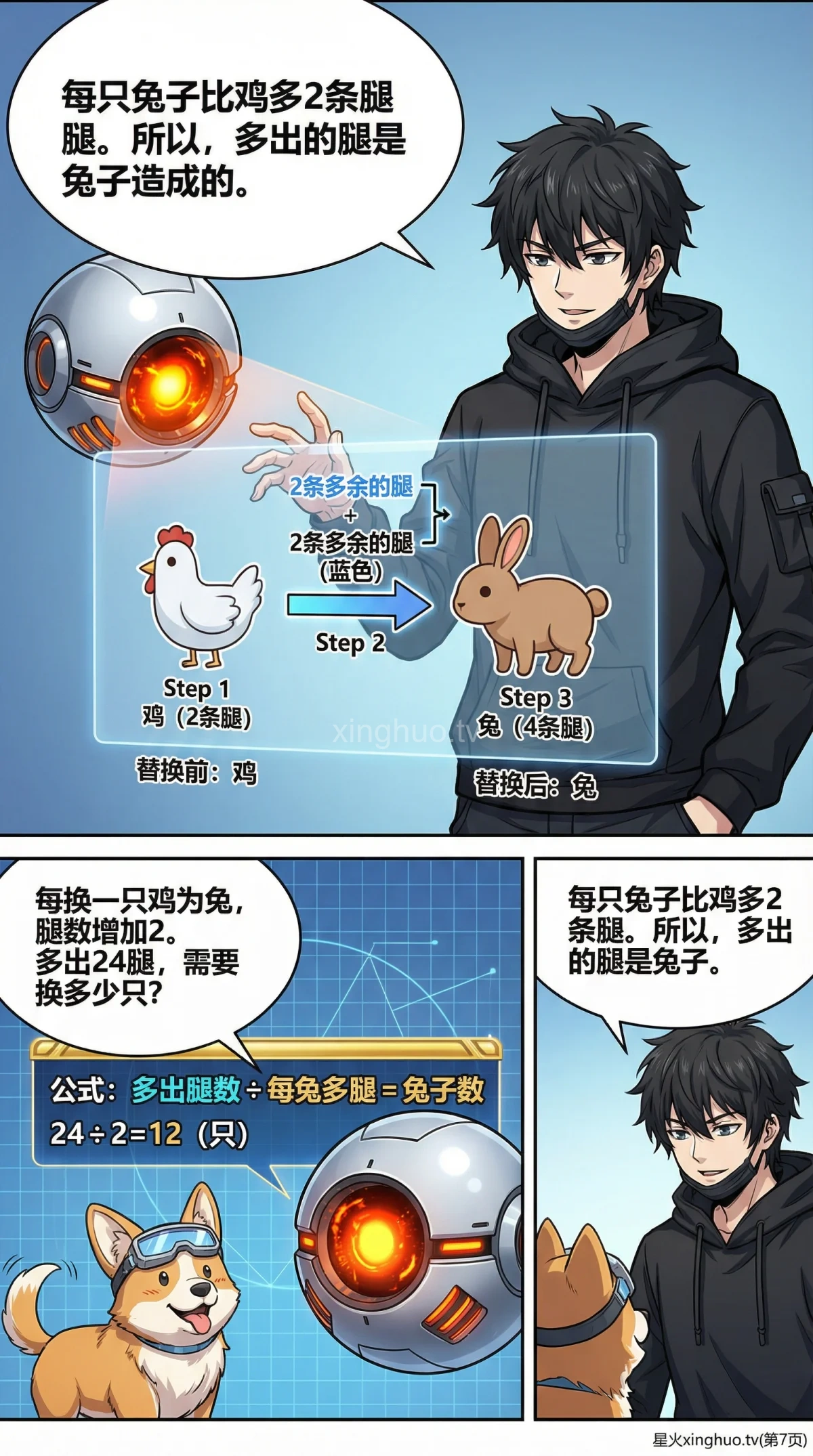 鸡兔同笼问题解法：假设法解题步骤详解与练习题 - 第 6 页