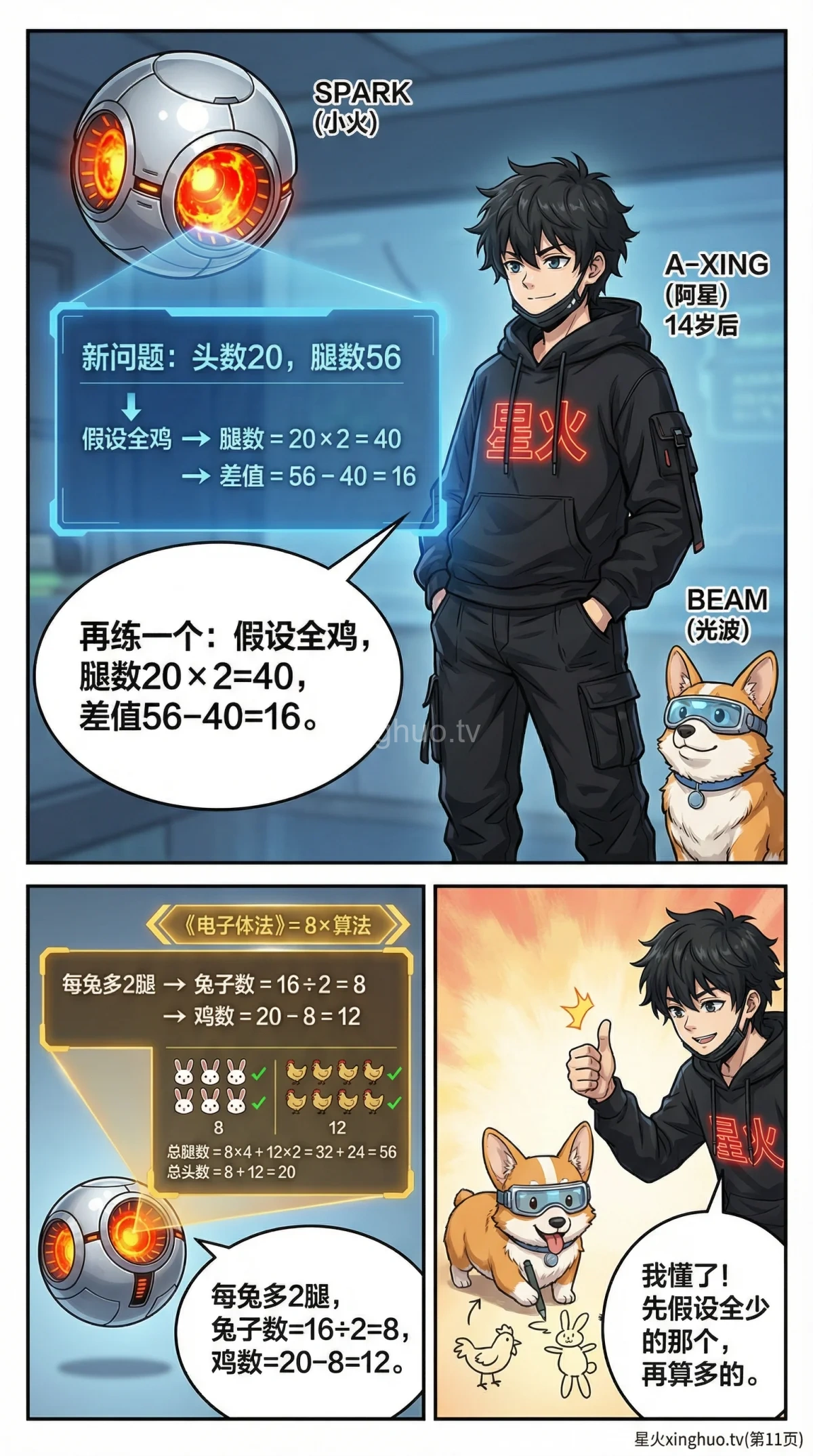 鸡兔同笼问题解法：假设法解题步骤详解与练习题 - 第 10 页