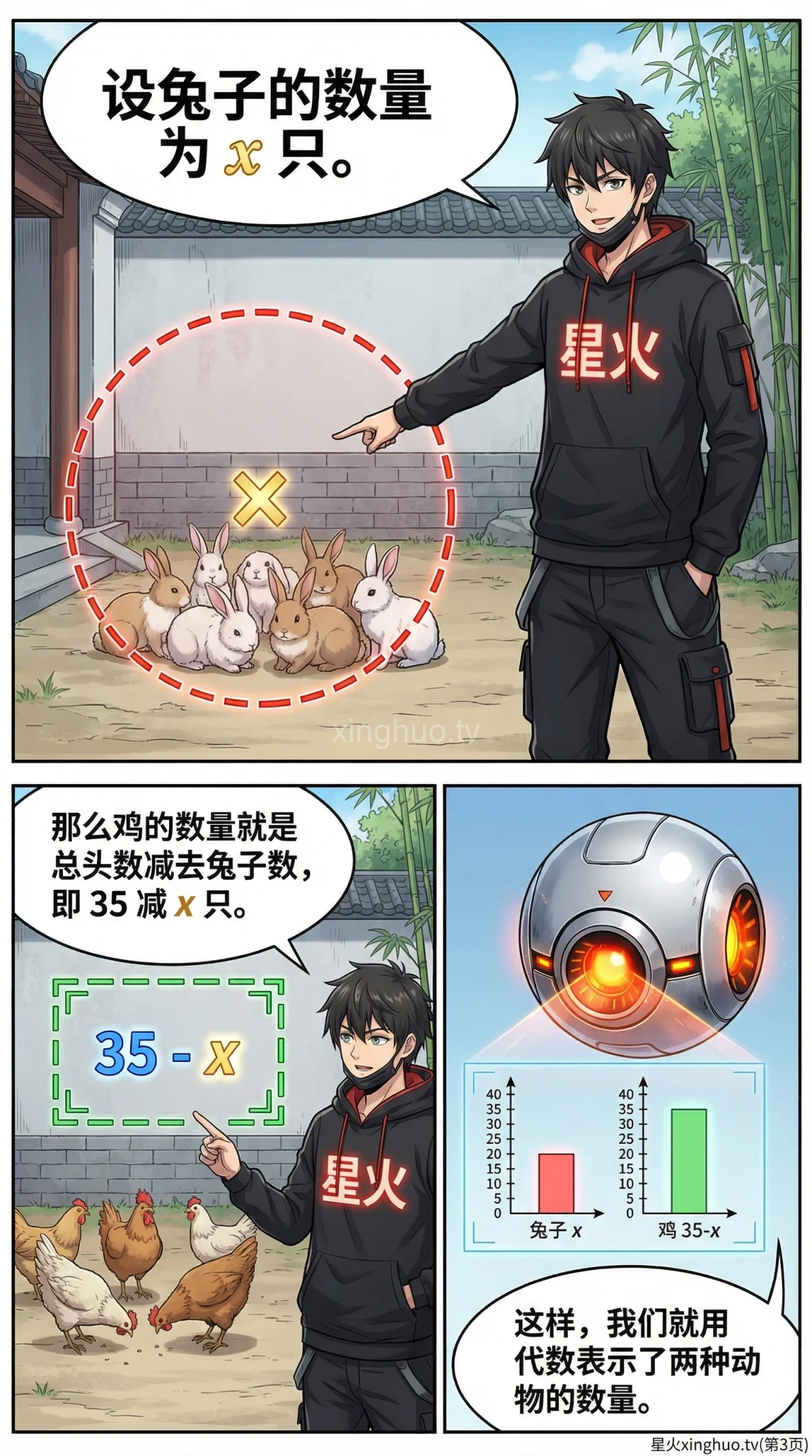 鸡兔同笼问题解法详解：二元一次方程步骤与练习题 | 数学应用题 - 第 3 页