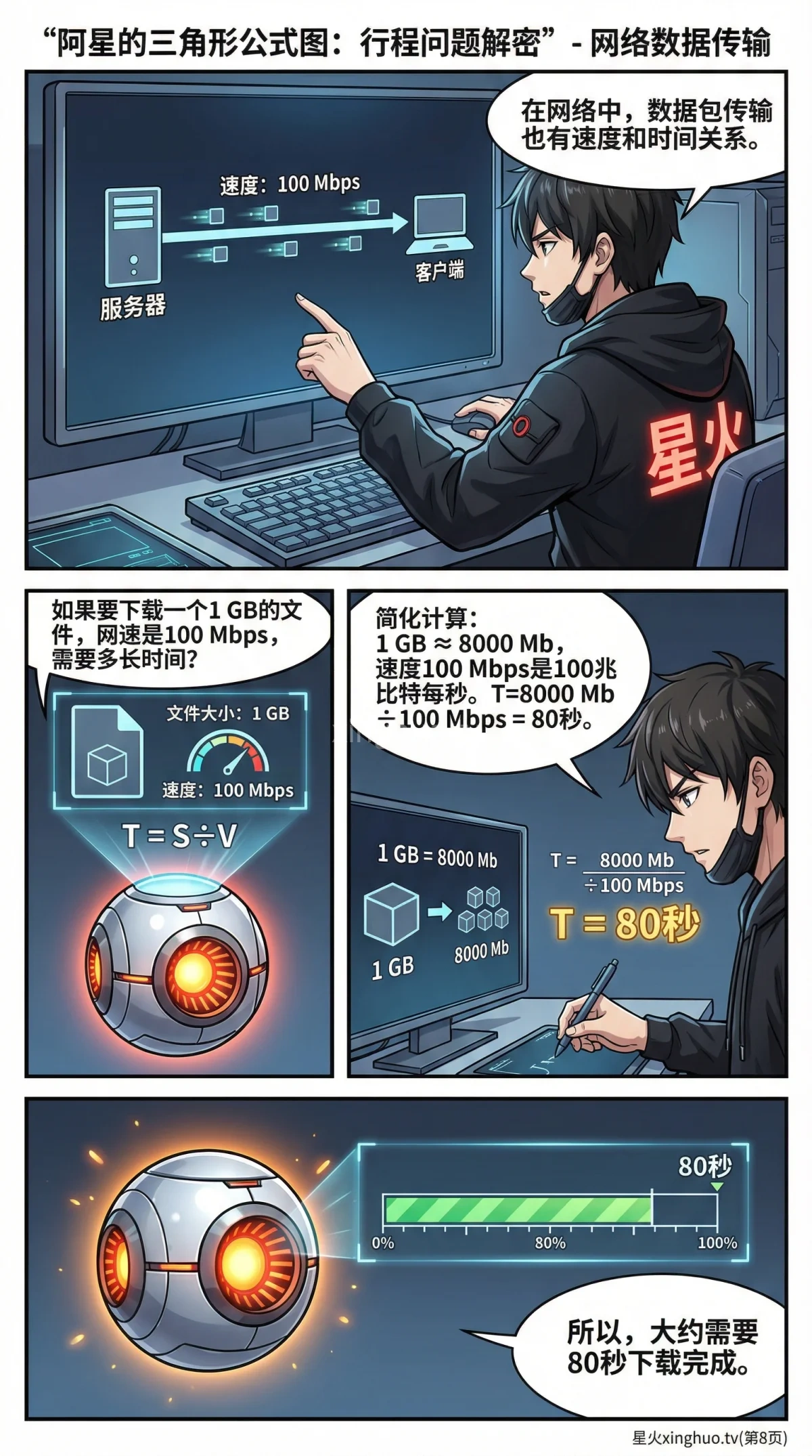 行程问题详解：路程、速度、时间关系与练习题（小学数学应用题） - 第 7 页