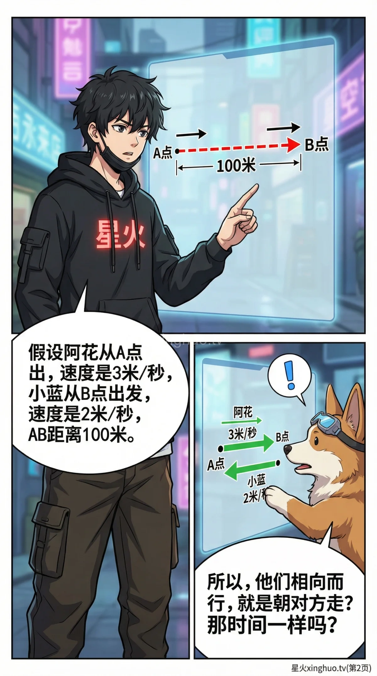 小学数学相向而行相遇问题详解：解题步骤与练习题 - 第 2 页