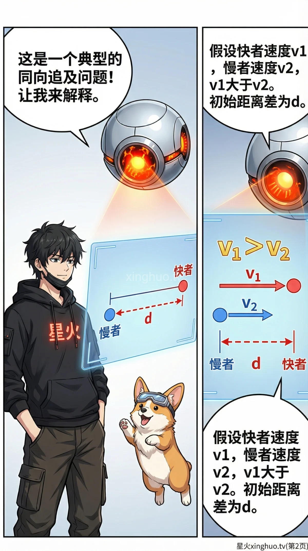 小学数学同向追及问题详解：公式、解题技巧与练习题 - 第 2 页