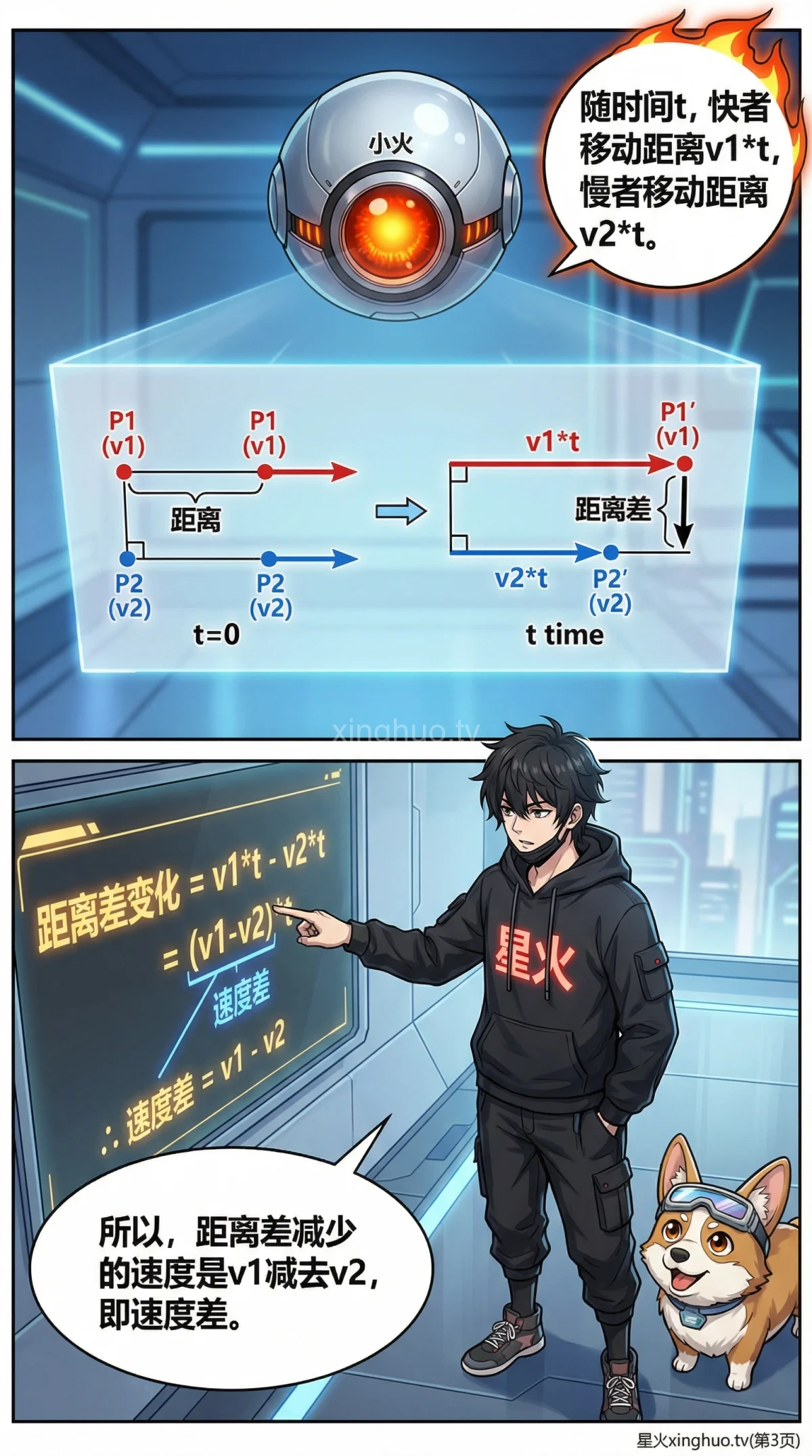 小学数学同向追及问题详解：公式、解题技巧与练习题 - 第 3 页