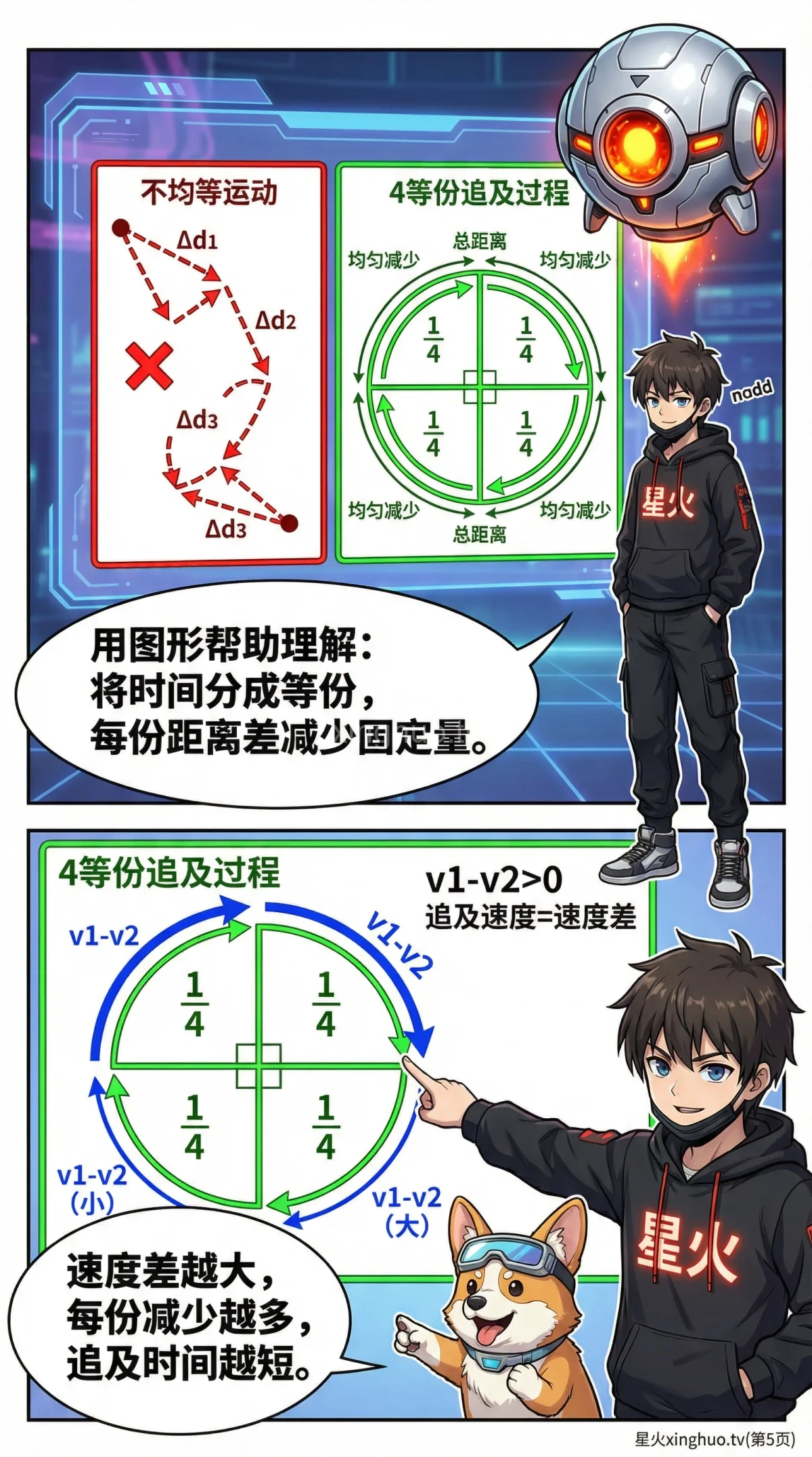 小学数学同向追及问题详解：公式、解题技巧与练习题 - 第 5 页