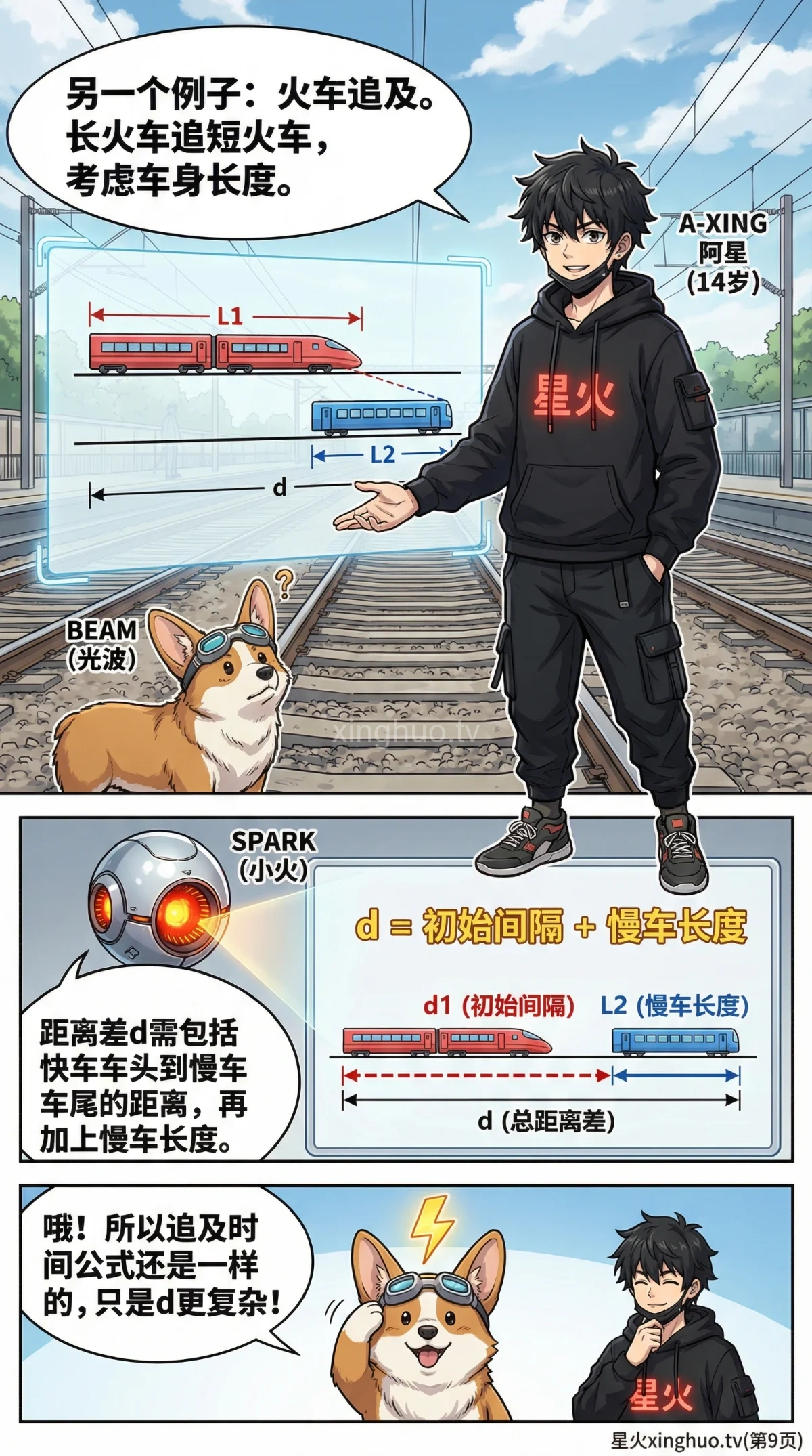 小学数学同向追及问题详解：公式、解题技巧与练习题 - 第 9 页