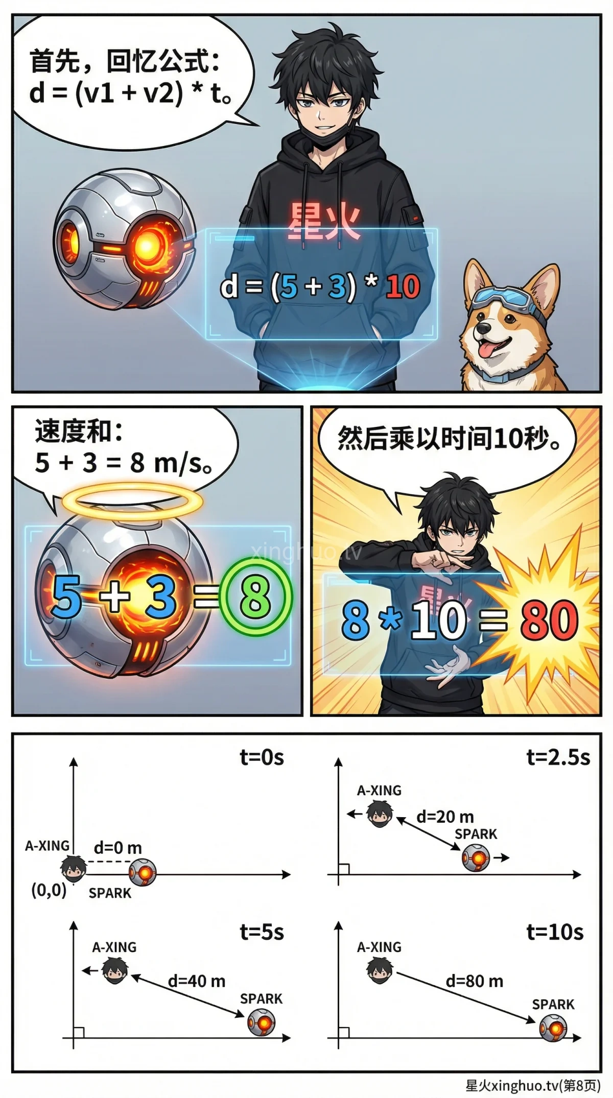 相背而行行程问题：核心公式、解题步骤与练习题详解 | 小学数学应用题 - 第 8 页