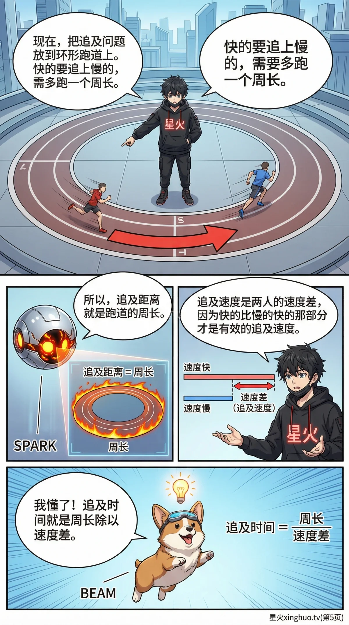 环形跑道同向追及问题详解：核心公式、解题步骤与例题解析 - 第 5 页