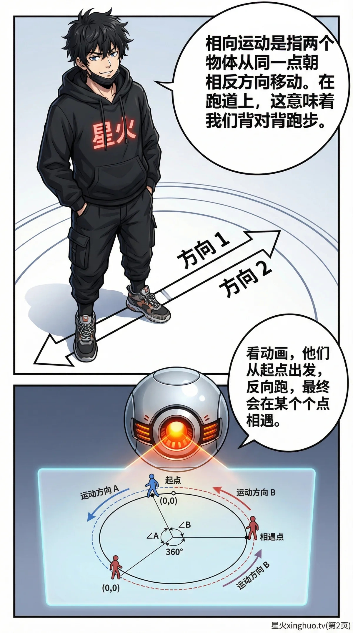 环形跑道相向相遇问题详解：核心公式、解题步骤与例题（小学数学应用题） - 第 2 页