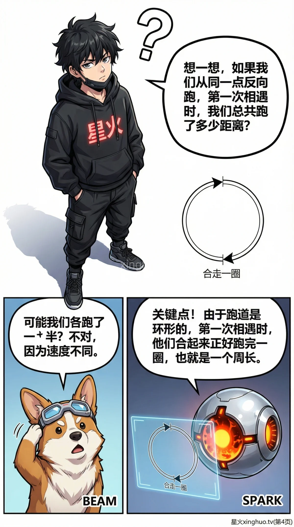 环形跑道相向相遇问题详解：核心公式、解题步骤与例题（小学数学应用题） - 第 4 页