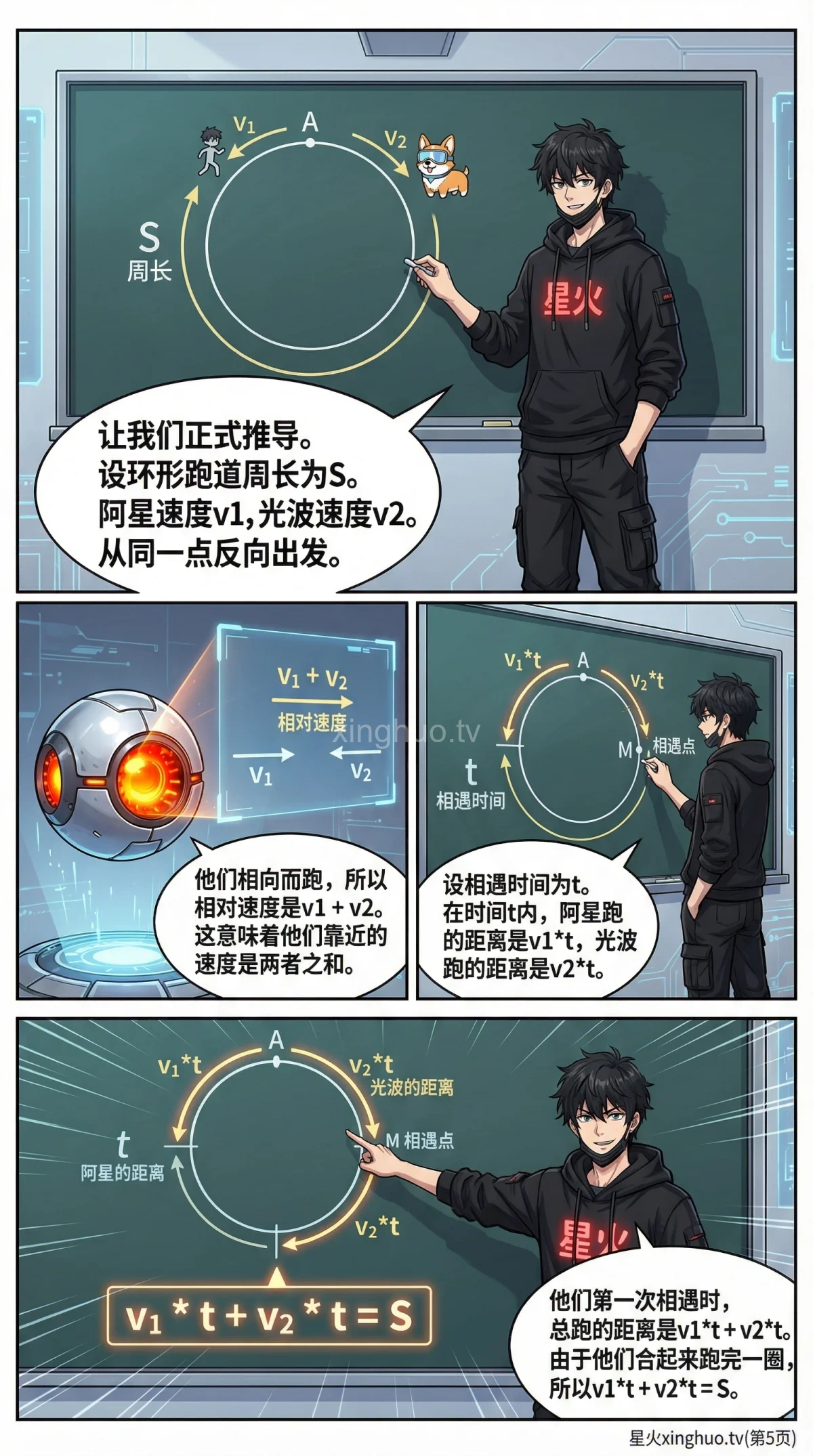 环形跑道相向相遇问题详解：核心公式、解题步骤与例题（小学数学应用题） - 第 5 页