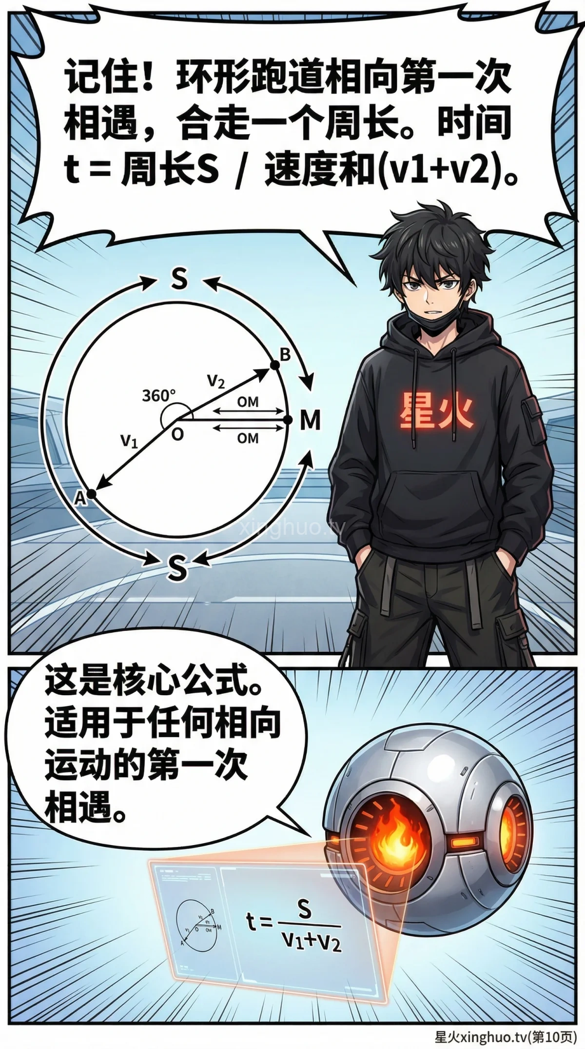 环形跑道相向相遇问题详解：核心公式、解题步骤与例题（小学数学应用题） - 第 9 页
