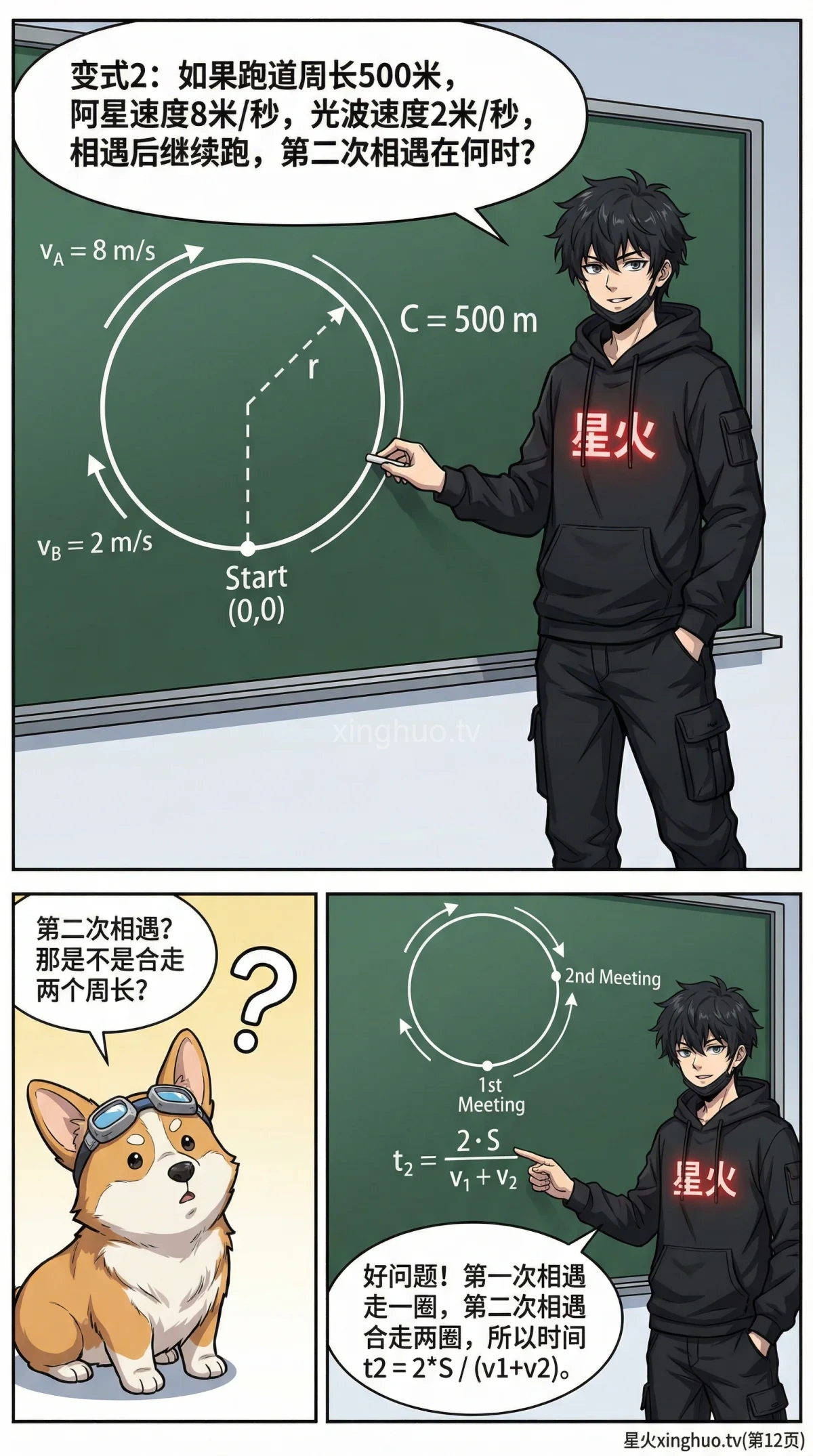 环形跑道相向相遇问题详解：核心公式、解题步骤与例题（小学数学应用题） - 第 11 页