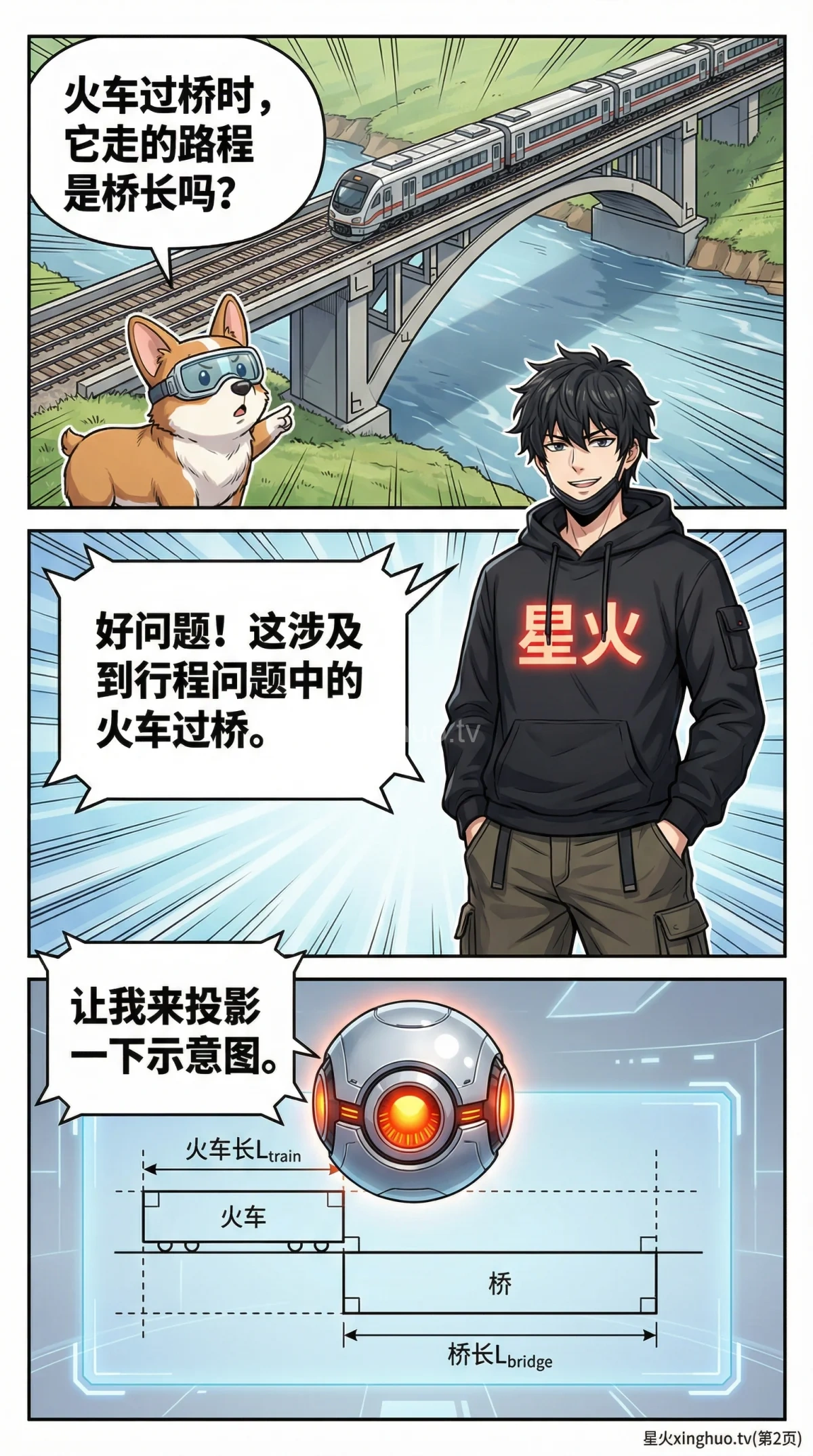 火车过桥问题详解：核心公式、解题步骤与练习题 | 小学数学应用题 - 第 2 页