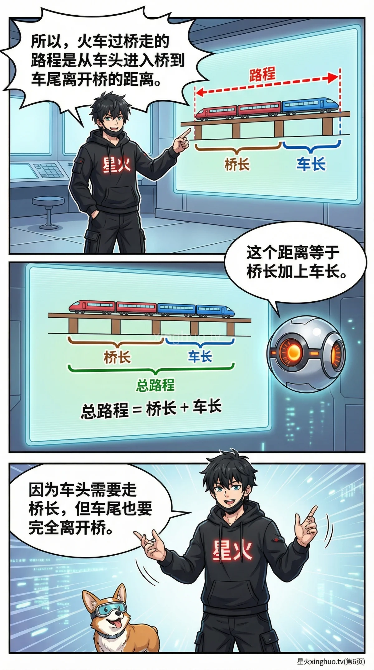 火车过桥问题详解：核心公式、解题步骤与练习题 | 小学数学应用题 - 第 6 页