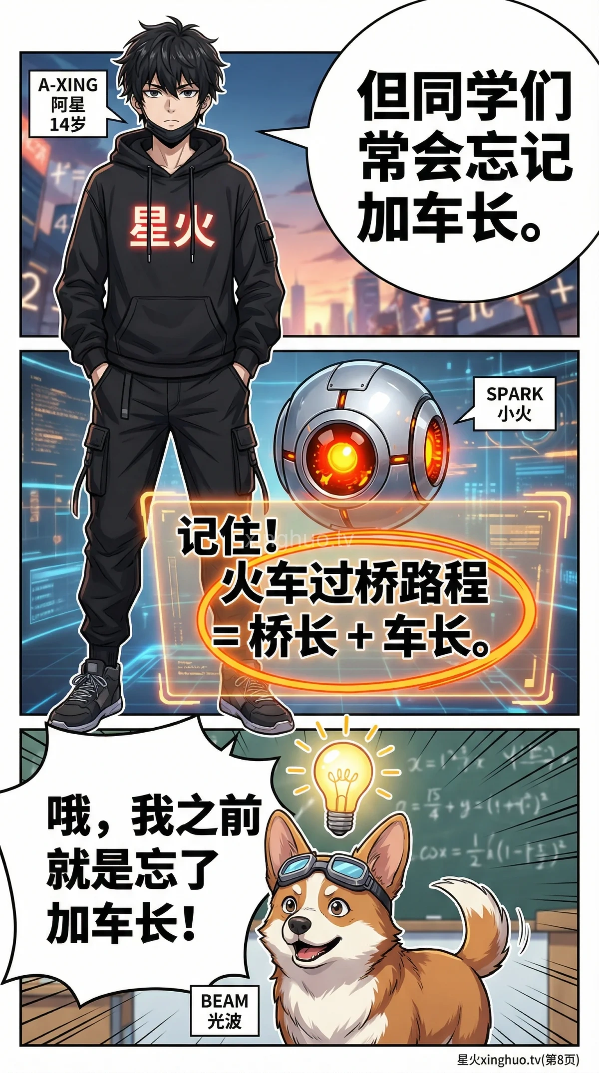 火车过桥问题详解：核心公式、解题步骤与练习题 | 小学数学应用题 - 第 8 页