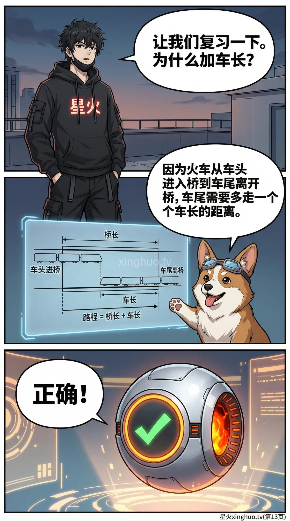 火车过桥问题详解：核心公式、解题步骤与练习题 | 小学数学应用题 - 第 13 页